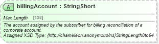 XSD Diagram of billingAccount in schema finance_3_0_0_xsd (Open Travel (OTA))