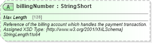 XSD Diagram of billingNumber in schema finance_3_0_0_xsd (Open Travel (OTA))
