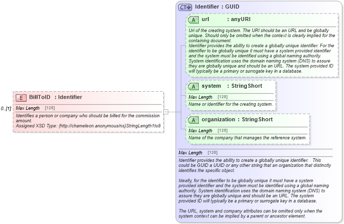 XSD Diagram of BillToID in schema hospitality_1_0_0_xsd (Open Travel (OTA))