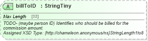 XSD Diagram of billToID in schema order_3_0_0_xsd (Open Travel (OTA))