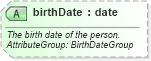 XSD Diagram of birthDate in schema common_4_0_0_xsd (Open Travel (OTA))