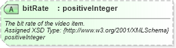 XSD Diagram of bitRate in schema common_4_0_0_xsd (Open Travel (OTA))
