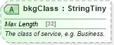 XSD Diagram of bkgClass in schema ground_2_0_0_xsd (Open Travel (OTA))