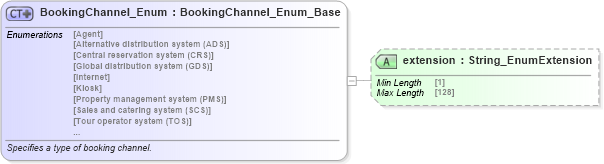 XSD Diagram of BookingChannel_Enum in schema codelist_3_0_0_xsd (Open Travel (OTA))