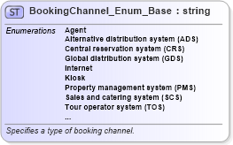 XSD Diagram of BookingChannel_Enum_Base in schema codelist_3_0_0_xsd (Open Travel (OTA))