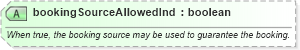 XSD Diagram of bookingSourceAllowedInd in schema order_3_0_0_xsd (Open Travel (OTA))