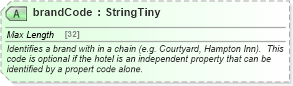 XSD Diagram of brandCode in schema hospitality_1_0_0_xsd (Open Travel (OTA))