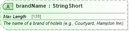XSD Diagram of brandName in schema organizationhospitality_3_0_0_xsd (Open Travel (OTA))
