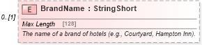 XSD Diagram of BrandName in schema organizationhospitality_3_0_0_xsd (Open Travel (OTA))