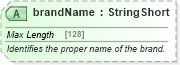 XSD Diagram of brandName in schema product_4_0_0_xsd (Open Travel (OTA))