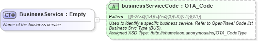 XSD Diagram of BusinessService in schema organization_3_0_0_xsd (Open Travel (OTA))