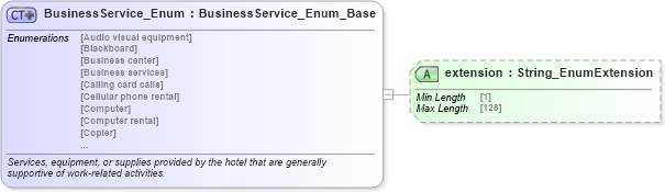 XSD Diagram of BusinessService_Enum in schema codelist_3_0_0_xsd (Open Travel (OTA))