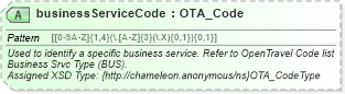 XSD Diagram of businessServiceCode in schema organization_3_0_0_xsd (Open Travel (OTA))