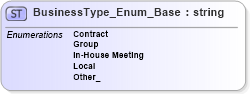 XSD Diagram of BusinessType_Enum_Base in schema codelist_3_0_0_xsd (Open Travel (OTA))
