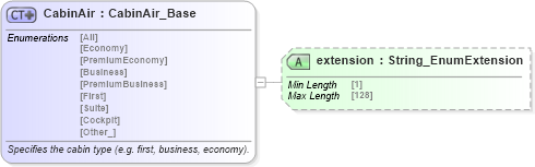 XSD Diagram of CabinAir in schema common_4_0_0_xsd (Open Travel (OTA))