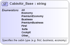 XSD Diagram of CabinAir_Base in schema common_4_0_0_xsd (Open Travel (OTA))