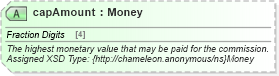 XSD Diagram of capAmount in schema hospitality_1_0_0_xsd (Open Travel (OTA))