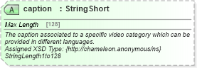 XSD Diagram of caption in schema common_4_0_0_xsd (Open Travel (OTA))
