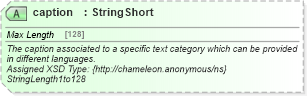 XSD Diagram of caption in schema common_4_0_0_xsd (Open Travel (OTA))