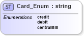 XSD Diagram of Card_Enum in schema finance_3_0_0_xsd (Open Travel (OTA))