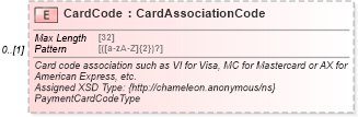 XSD Diagram of CardCode in schema finance_3_0_0_xsd (Open Travel (OTA))