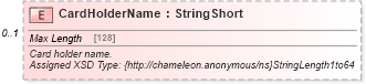 XSD Diagram of CardHolderName in schema finance_3_0_0_xsd (Open Travel (OTA))