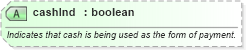 XSD Diagram of cashInd in schema finance_3_0_0_xsd (Open Travel (OTA))