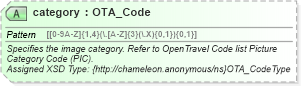 XSD Diagram of category in schema common_4_0_0_xsd (Open Travel (OTA))