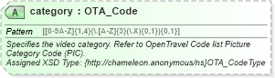 XSD Diagram of category in schema common_4_0_0_xsd (Open Travel (OTA))