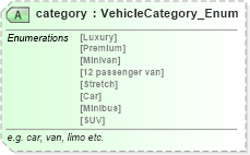 XSD Diagram of category in schema ground_2_0_0_xsd (Open Travel (OTA))