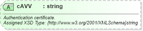 XSD Diagram of cAVV in schema finance_3_0_0_xsd (Open Travel (OTA))