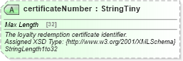 XSD Diagram of certificateNumber in schema finance_3_0_0_xsd (Open Travel (OTA))