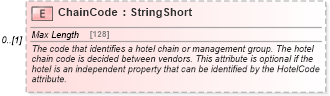 XSD Diagram of ChainCode in schema organizationhospitality_3_0_0_xsd (Open Travel (OTA))