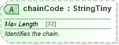 XSD Diagram of chainCode in schema product_4_0_0_xsd (Open Travel (OTA))