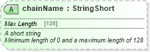 XSD Diagram of chainName in schema common_4_0_0_xsd (Open Travel (OTA))
