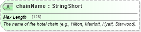 XSD Diagram of chainName in schema organizationhospitality_3_0_0_xsd (Open Travel (OTA))