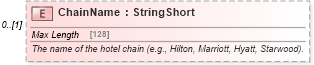 XSD Diagram of ChainName in schema organizationhospitality_3_0_0_xsd (Open Travel (OTA))