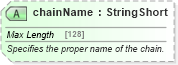 XSD Diagram of chainName in schema product_4_0_0_xsd (Open Travel (OTA))