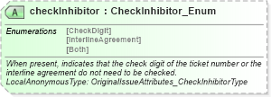 XSD Diagram of checkInhibitor in schema finance_3_0_0_xsd (Open Travel (OTA))