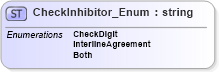 XSD Diagram of CheckInhibitor_Enum in schema finance_3_0_0_xsd (Open Travel (OTA))