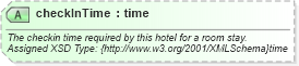 XSD Diagram of checkInTime in schema organizationhospitality_3_0_0_xsd (Open Travel (OTA))