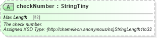 XSD Diagram of checkNumber in schema finance_3_0_0_xsd (Open Travel (OTA))