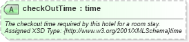 XSD Diagram of checkOutTime in schema organizationhospitality_3_0_0_xsd (Open Travel (OTA))