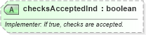 XSD Diagram of checksAcceptedInd in schema finance_3_0_0_xsd (Open Travel (OTA))