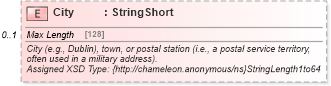 XSD Diagram of City in schema common_4_0_0_xsd (Open Travel (OTA))