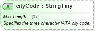 XSD Diagram of cityCode in schema product_4_0_0_xsd (Open Travel (OTA))