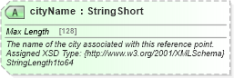 XSD Diagram of cityName in schema common_4_0_0_xsd (Open Travel (OTA))