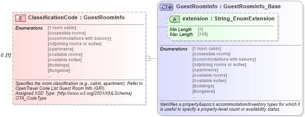 XSD Diagram of ClassificationCode in schema hospitality_1_0_0_xsd (Open Travel (OTA))