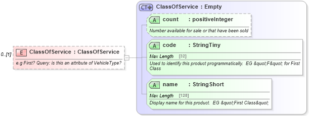 XSD Diagram of ClassOfService in schema ground_2_0_0_xsd (Open Travel (OTA))
