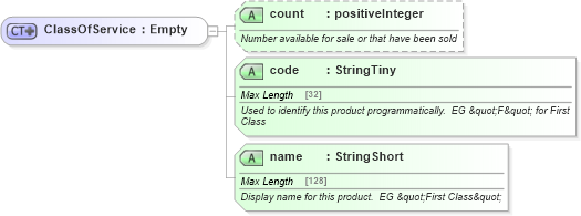 XSD Diagram of ClassOfService in schema product_4_0_0_xsd (Open Travel (OTA))